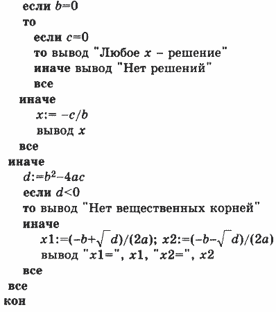 Контрольная работа по теме Разработка и анализ линейных алгоритмов для вычисления вариантов сложной функции